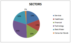 Portfolio: Incrementamos posiciones largas